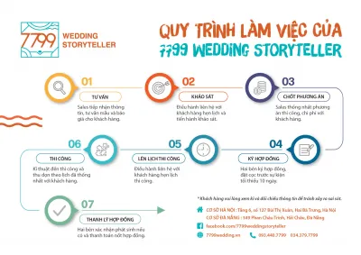Quy trình làm việc rõ ràng, minh bạch cùng với 7799 Wedding Storyteller